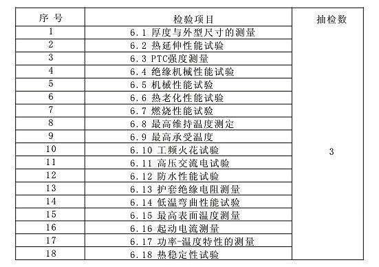 表10 自限溫電伴熱帶形式檢驗(yàn)內(nèi)容