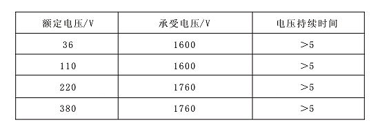 表8 自限溫電伴熱帶電壓持續(xù)時(shí)間表