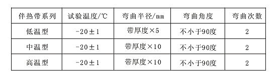 表9 自限溫電伴熱帶低溫彎曲試驗(yàn)